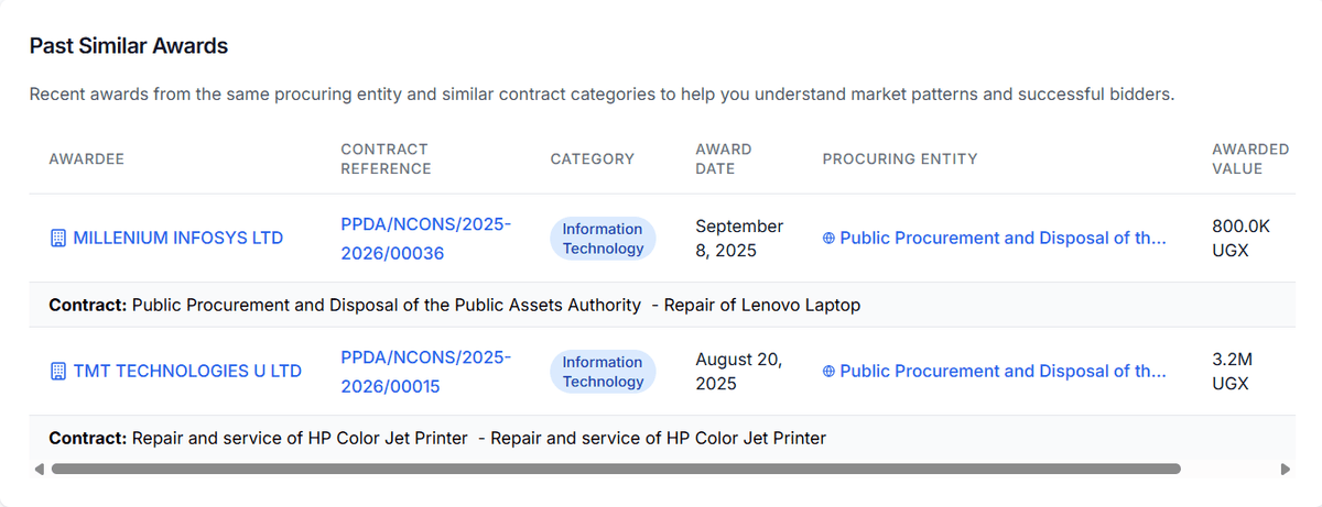 BidCloud Competition Analysis Interface